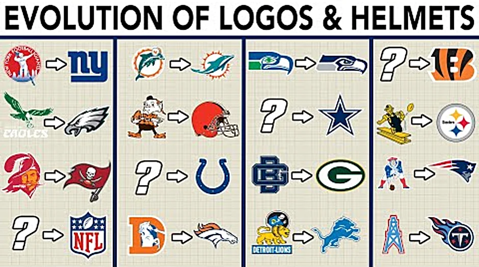 Are nfl logos copyrighted