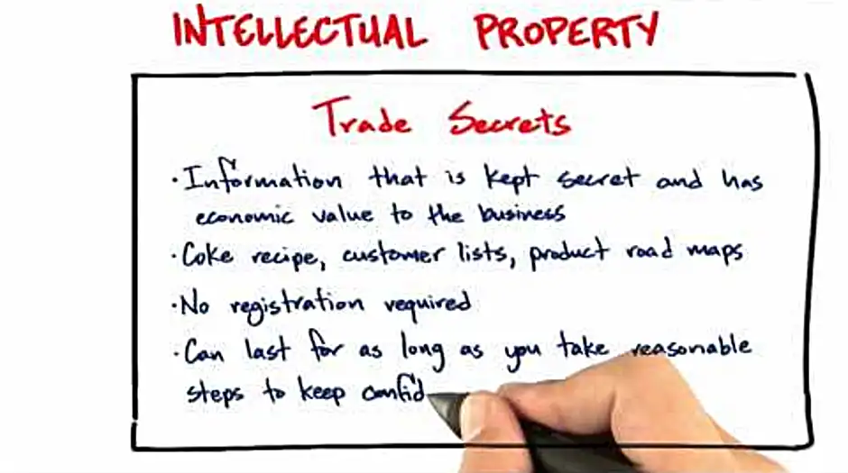 Intellectual property for startups