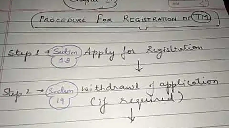 Trademark registration process in ipr