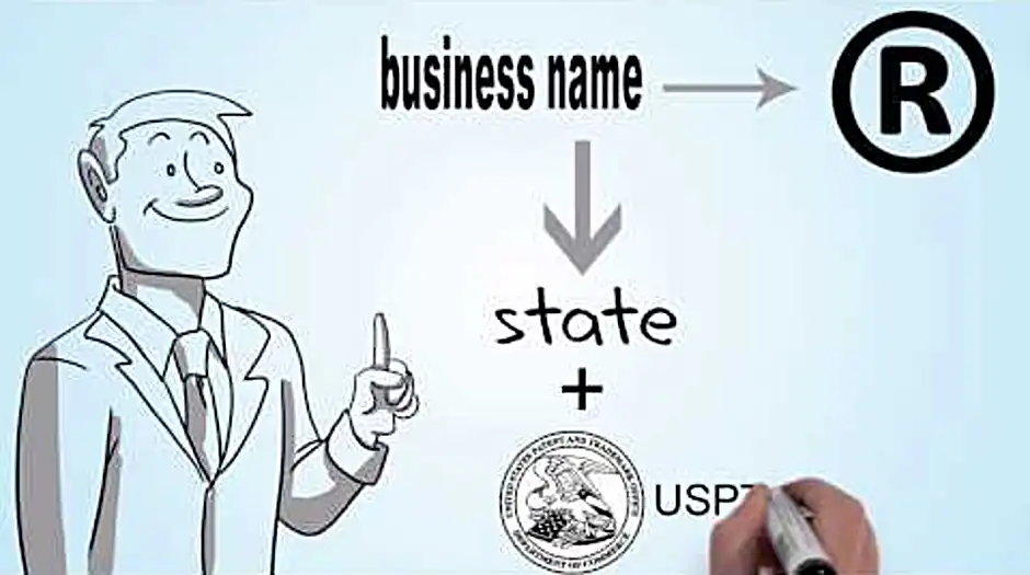 how do you copyright a name for a business